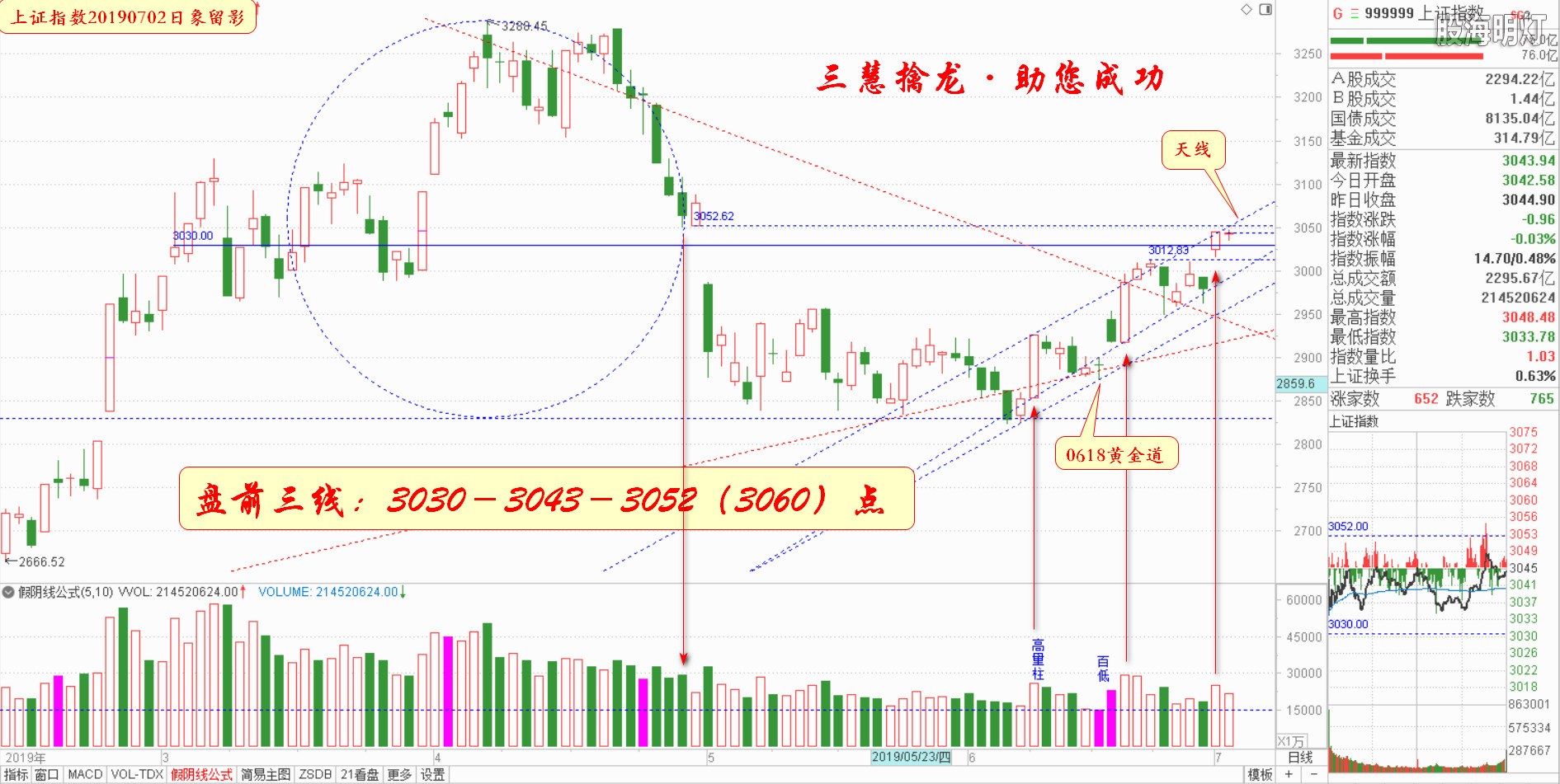 大盘指数（日象图）.jpg