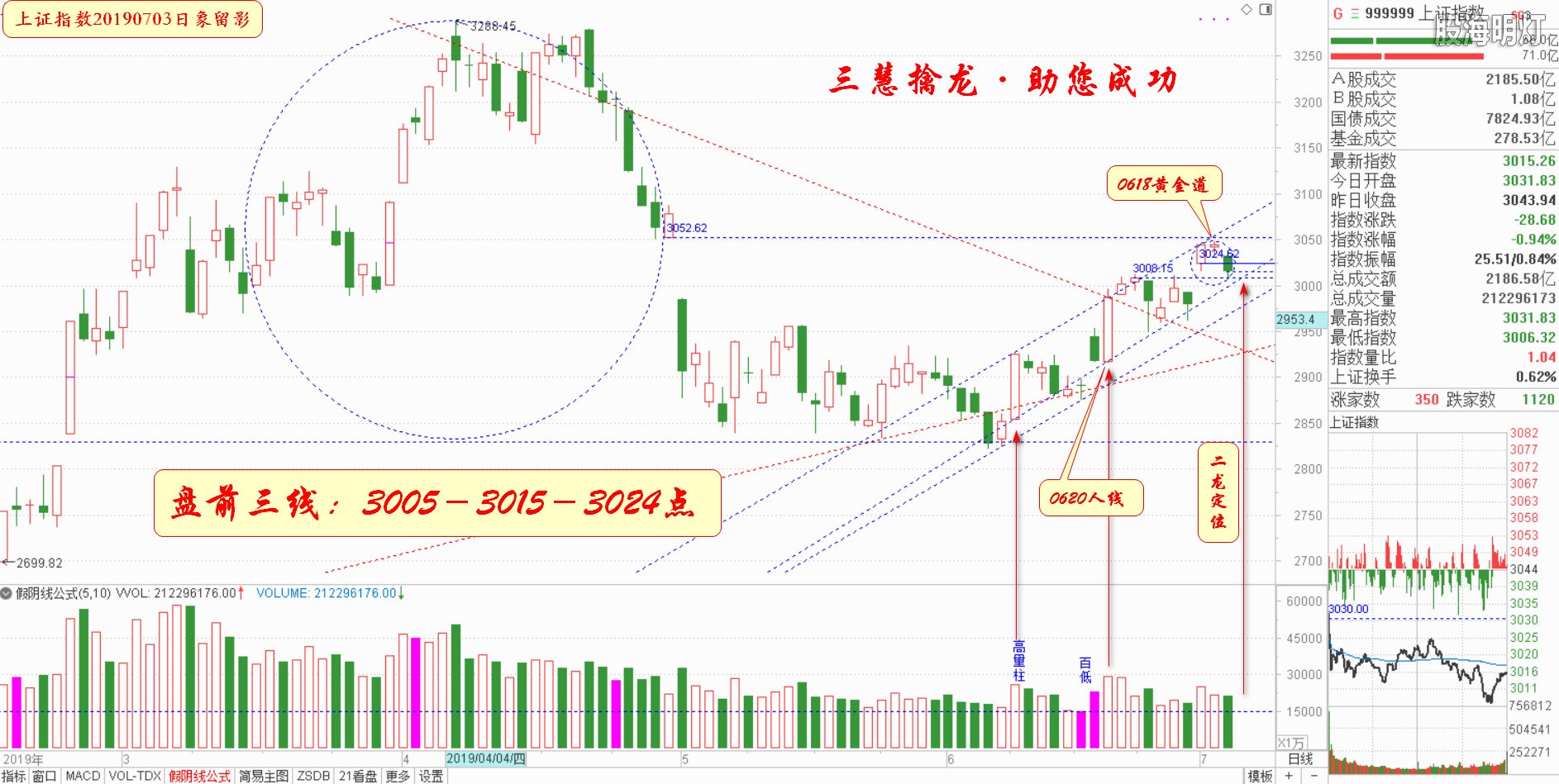 大盘指数（日象图）.jpg