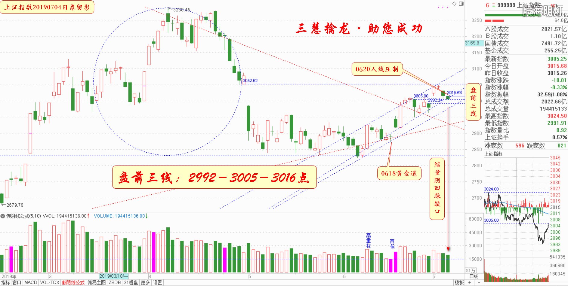 大盘指数（日象图）.jpg