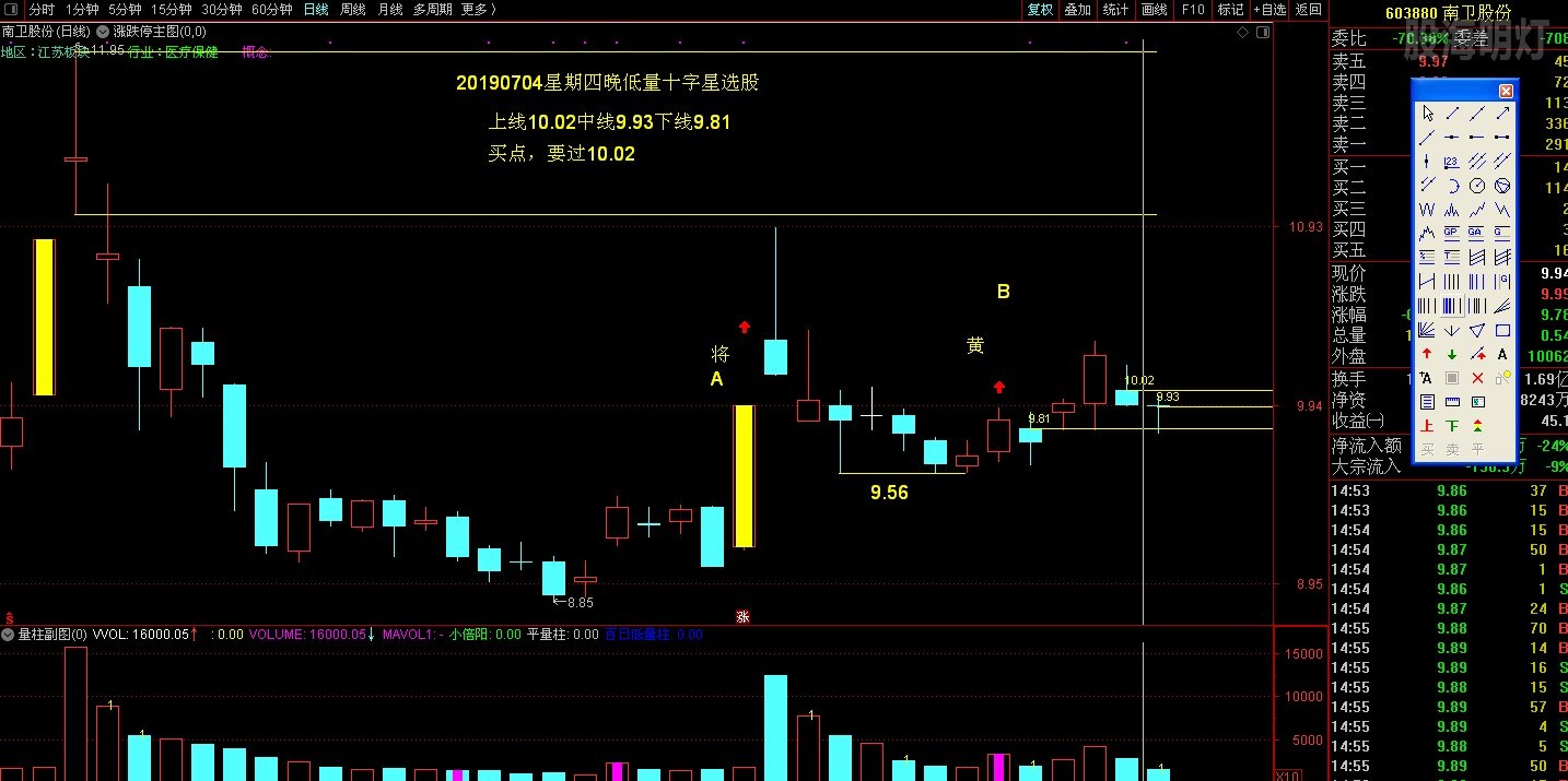 603880南卫股份20190704低量十字星选股.JPG