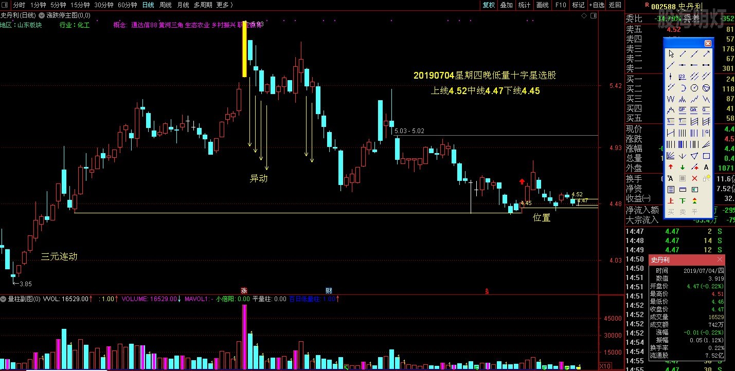002588丹利史20190704星期四晚低量十字星选股.JPG