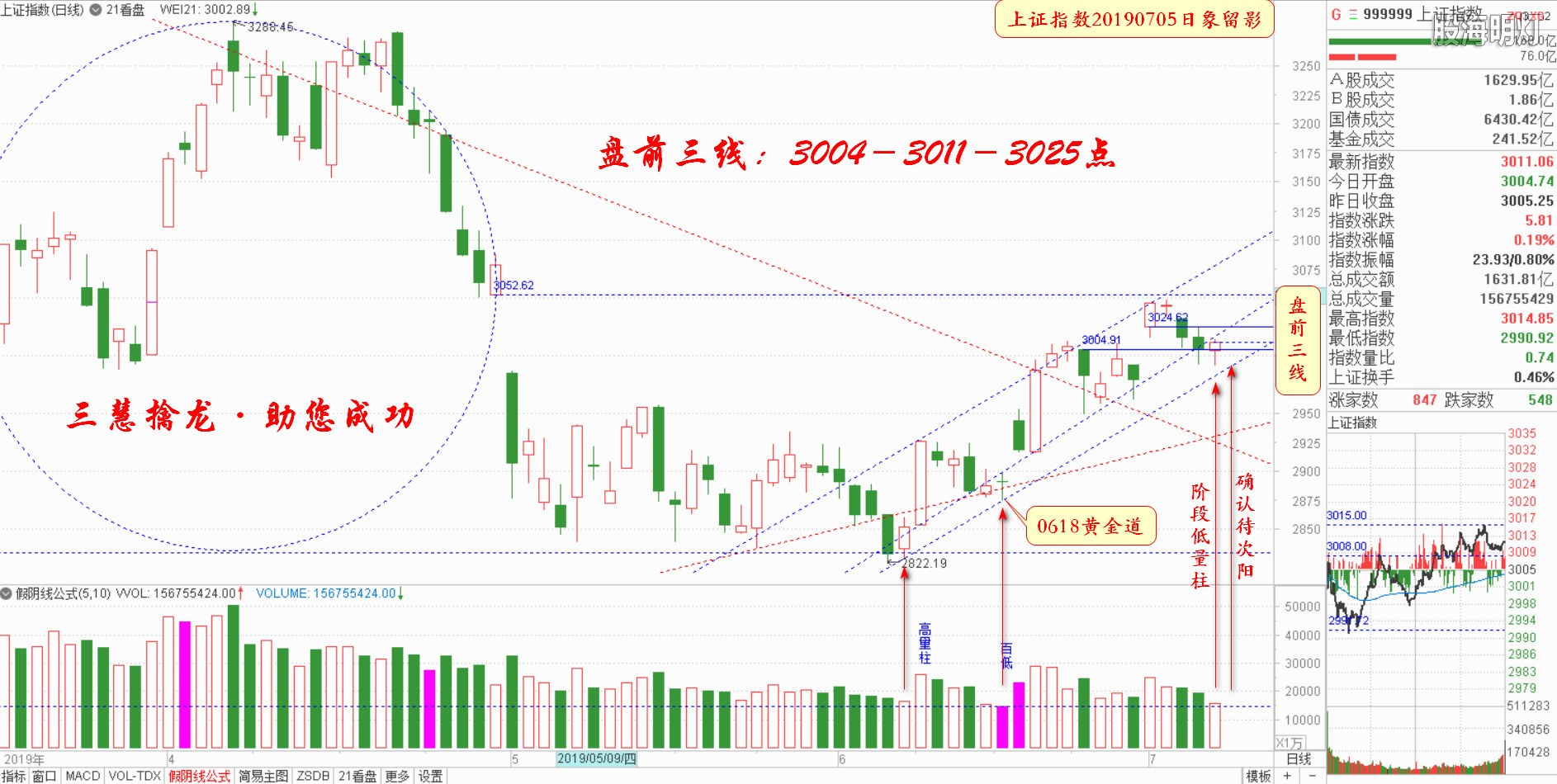 大盘指数（日象图）.jpg