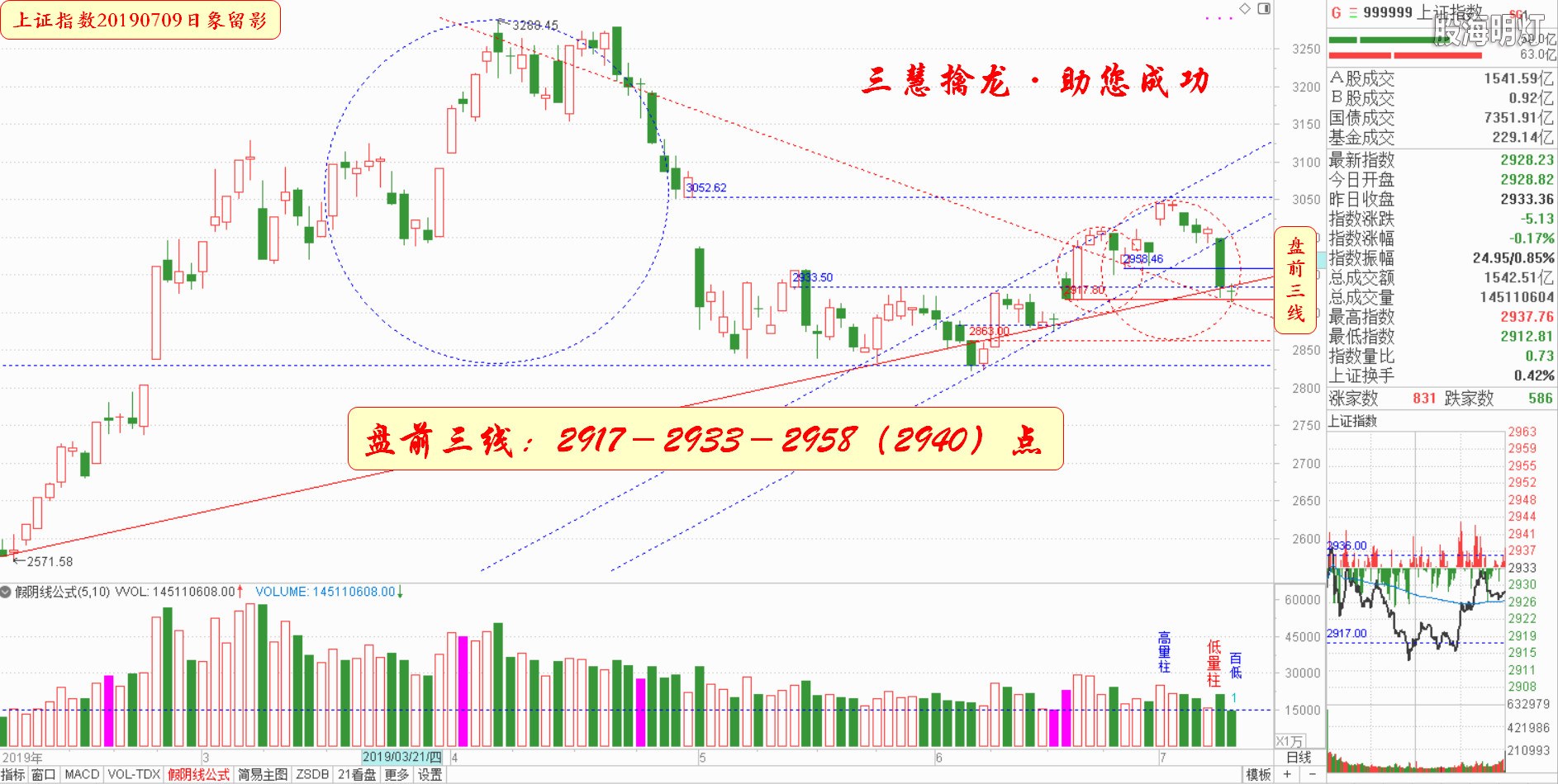 大盘指数（日象图）.jpg