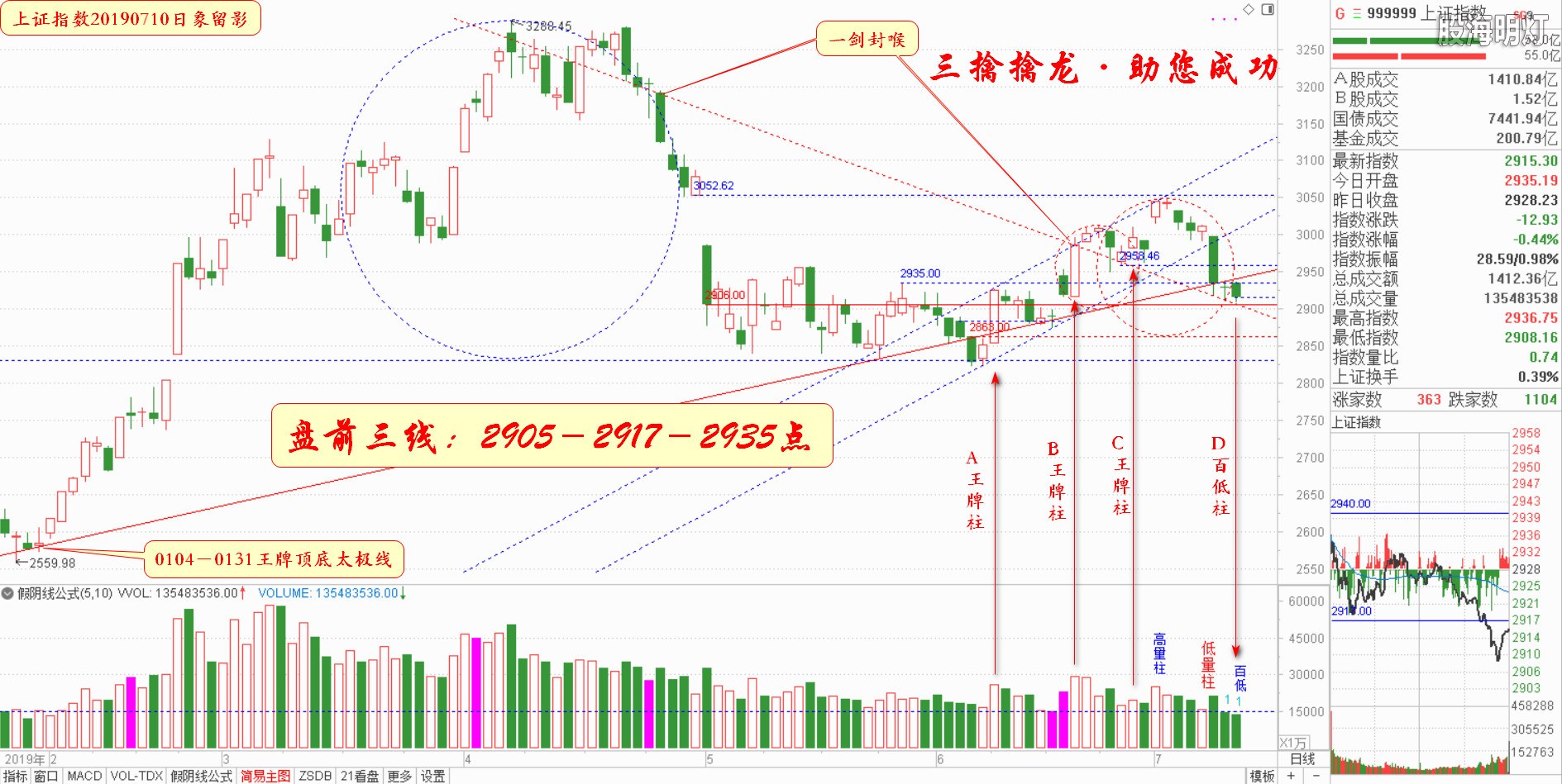 大盘指数（日象图）.jpg