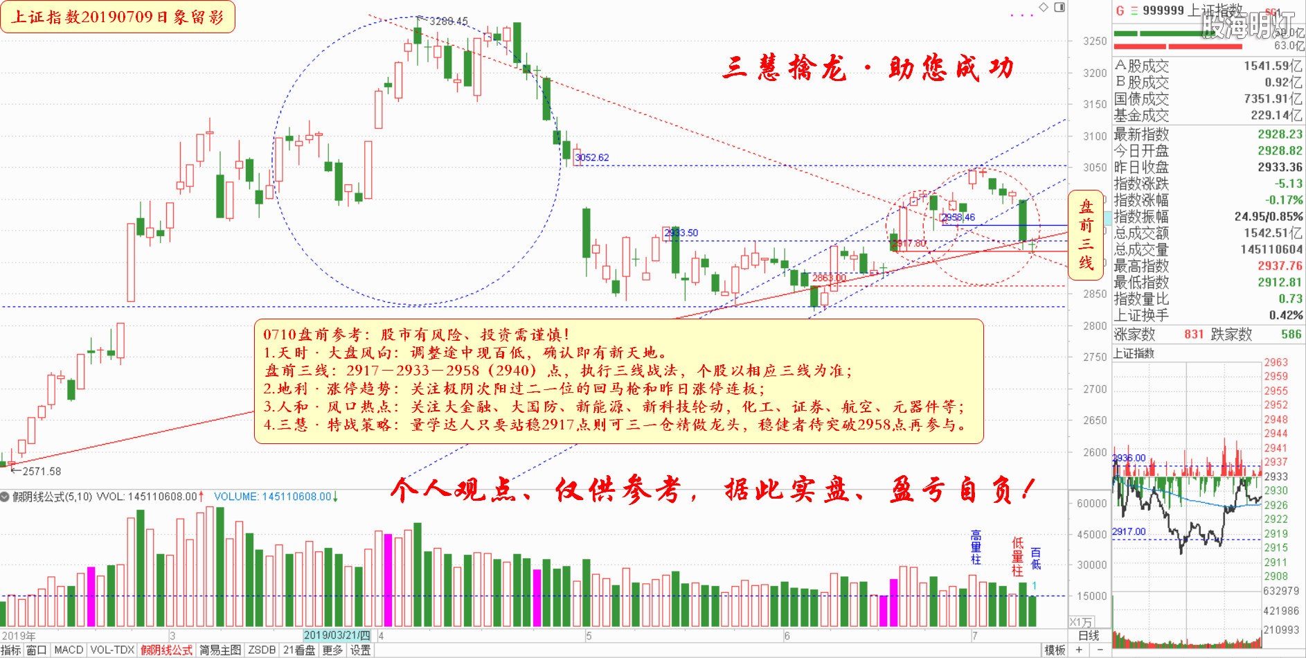 大盘指数盘前参考（日象图）.jpg