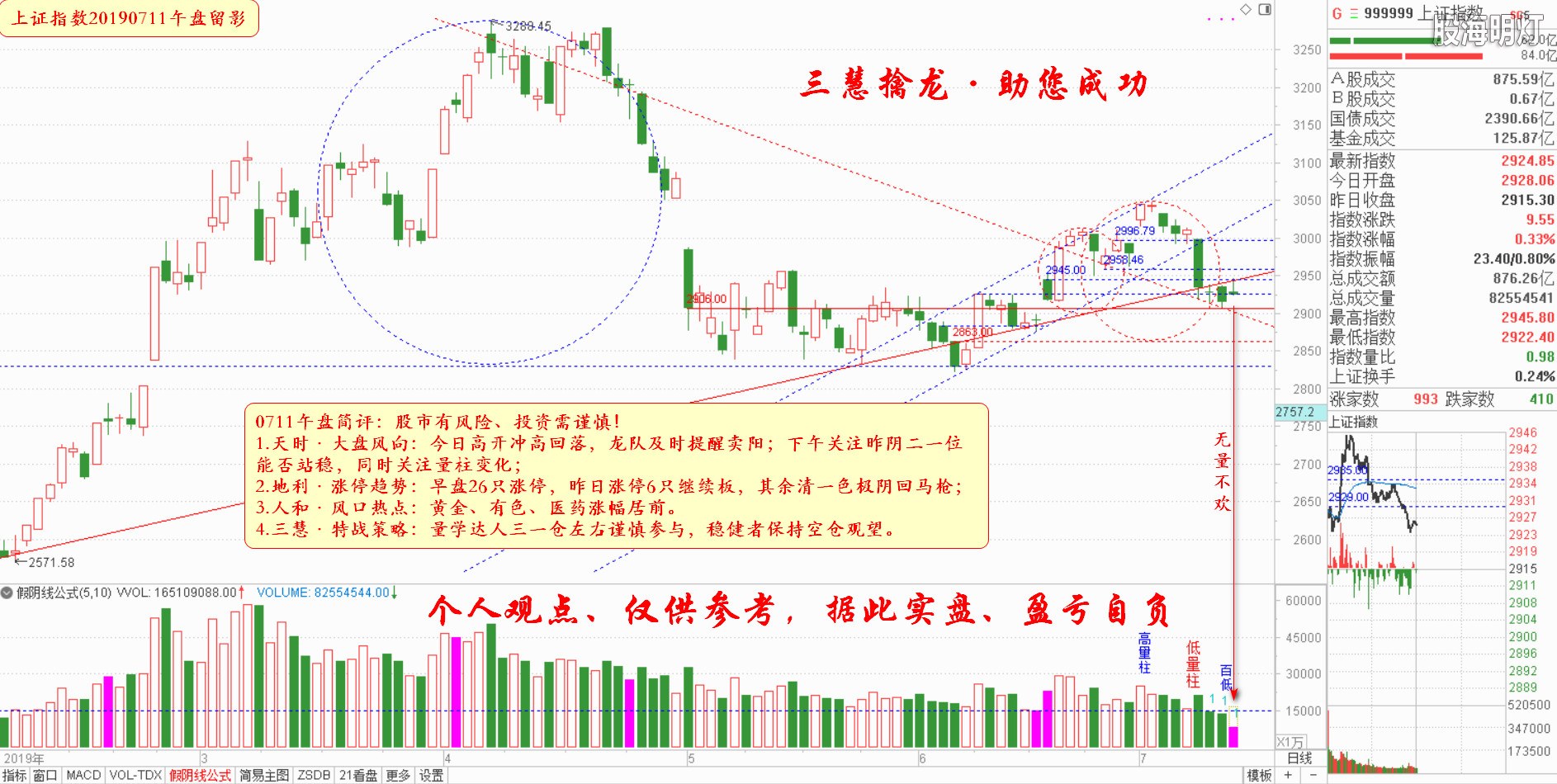 大盘指数午盘参考（日象图）.jpg
