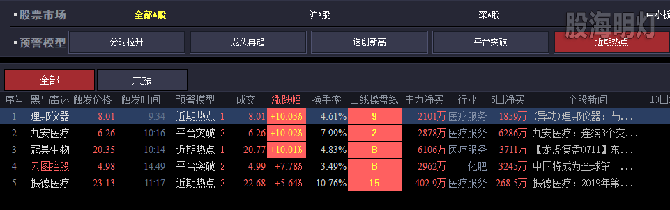 20190711近期热点.png