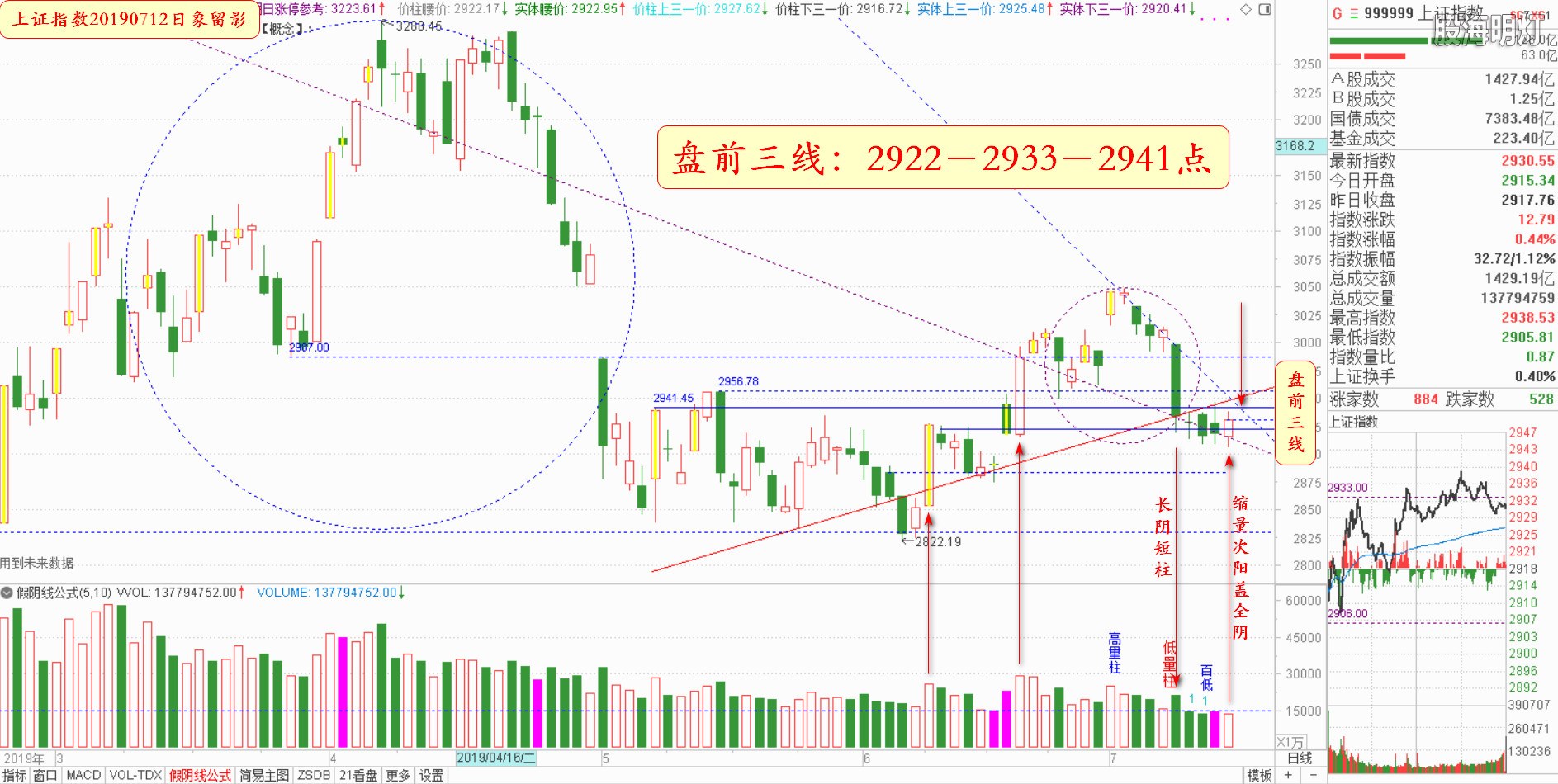 大盘指数（日象图）.jpg