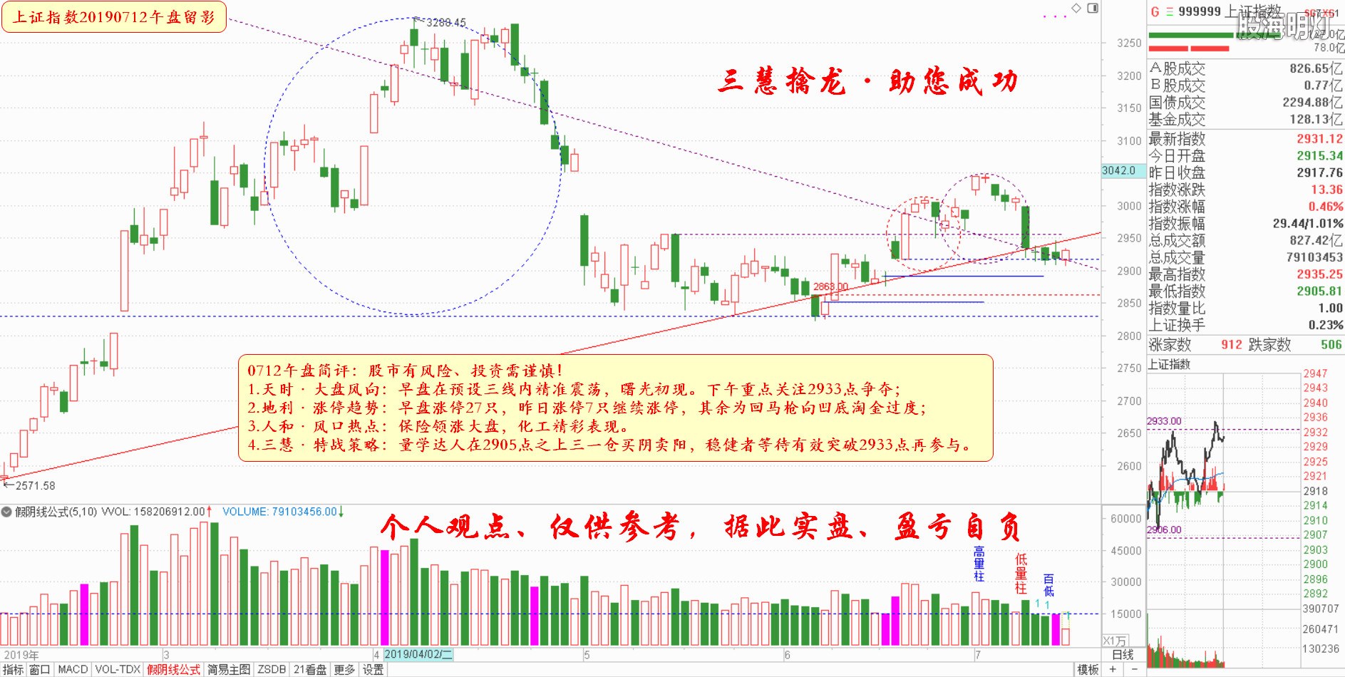 大盘指数午盘参考（日象图）.jpg