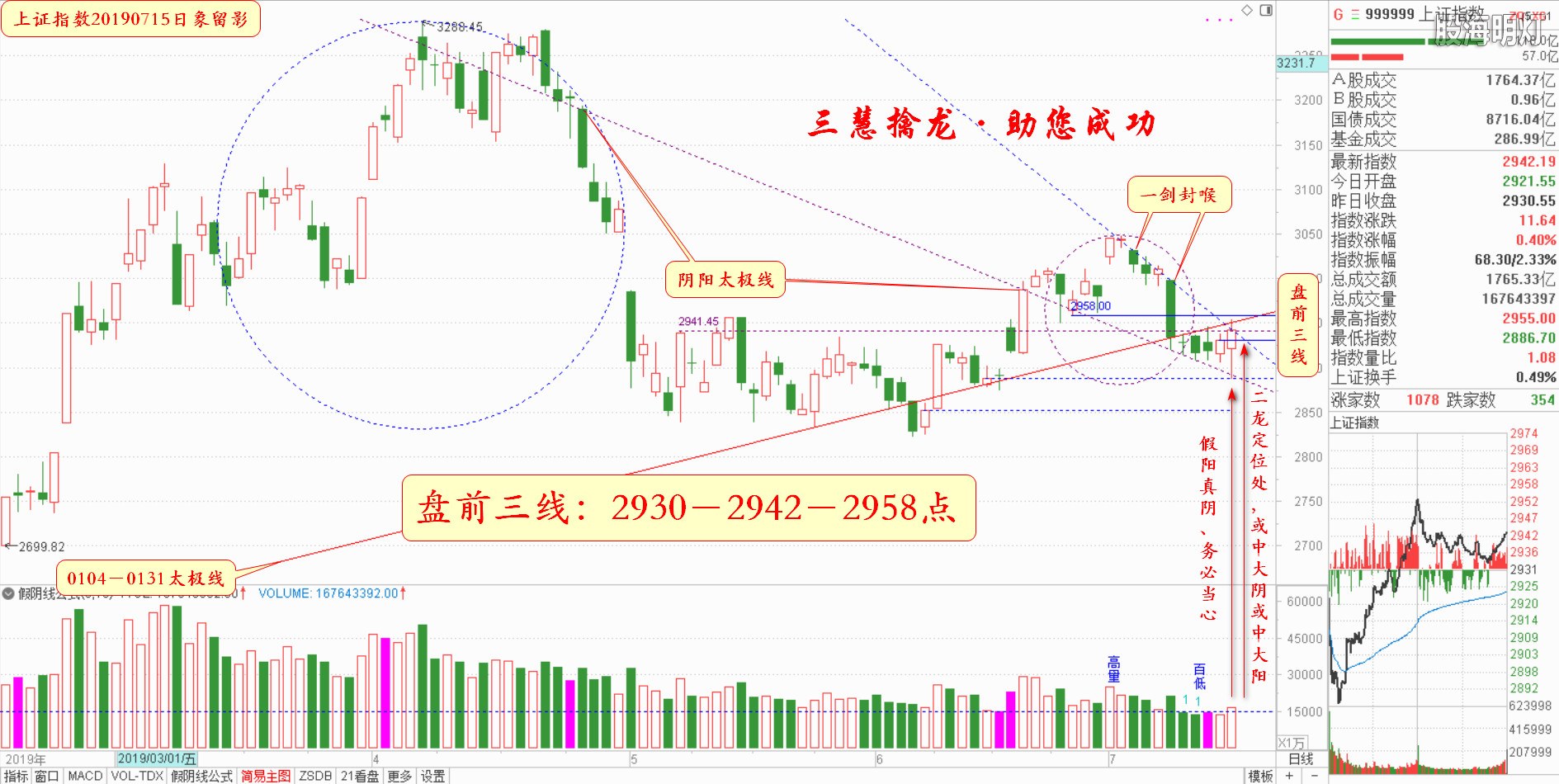 大盘指数（日象图）.jpg