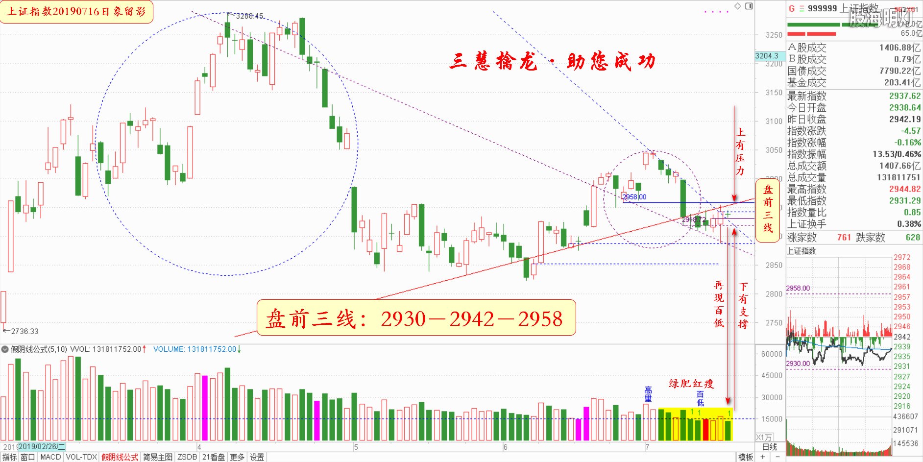大盘指数（日象图）.jpg