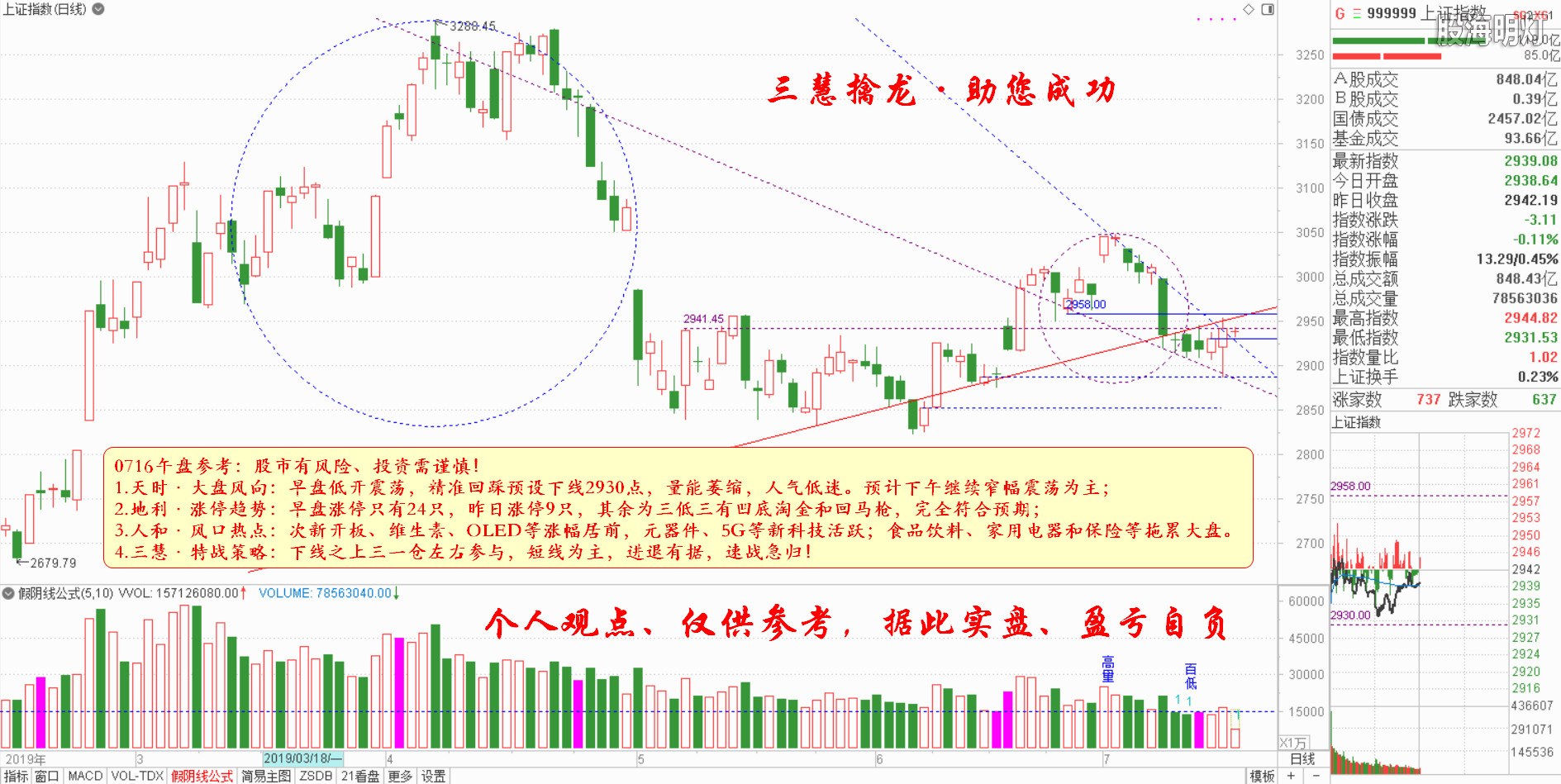 大盘指数午盘参考（日象图）.jpg
