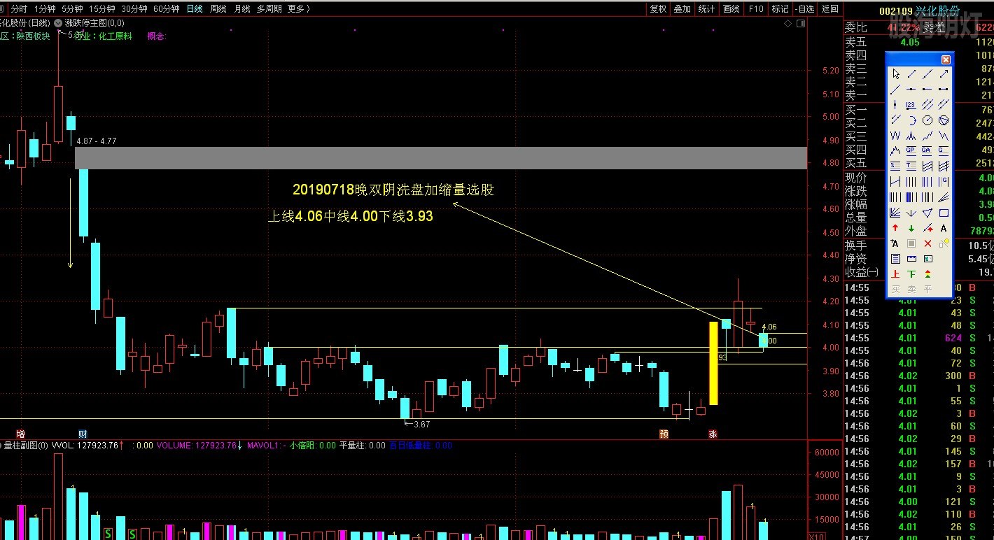 002109兴化股份20190718星期四晚双阴洗盘加缩量选股.JPG