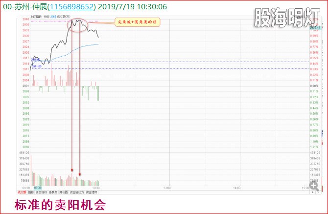 盘中提醒3.jpg