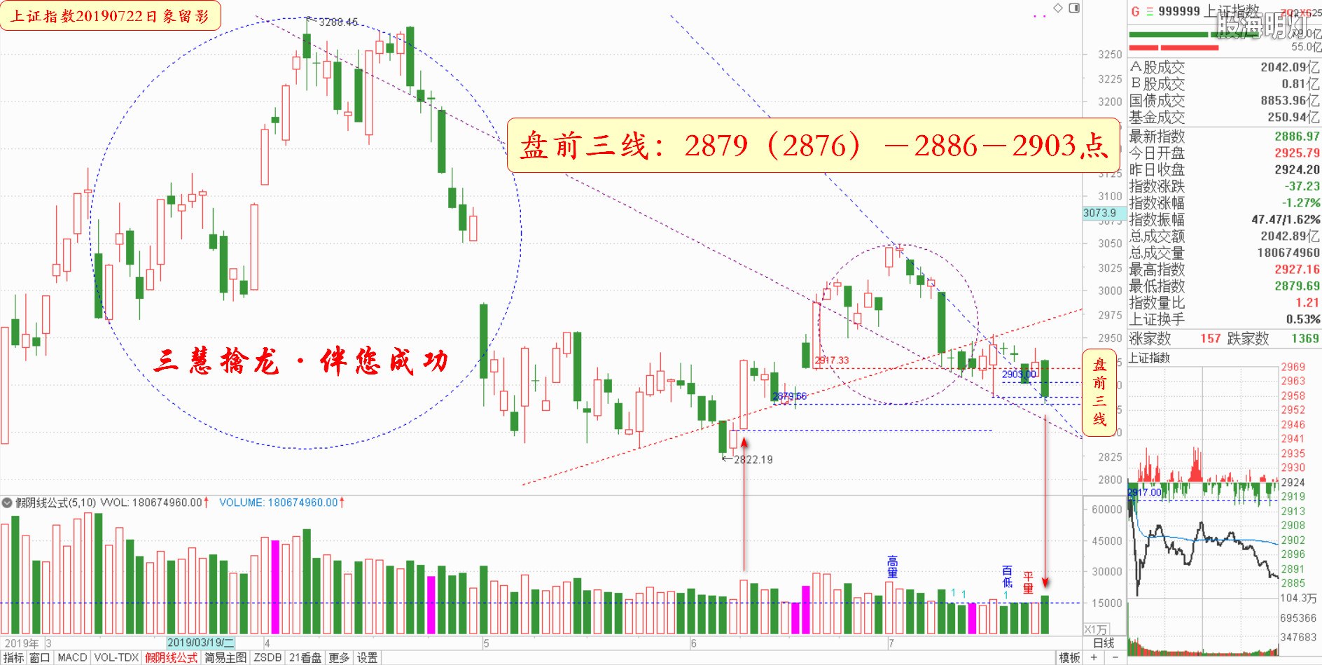 大盘指数（日象图）.jpg
