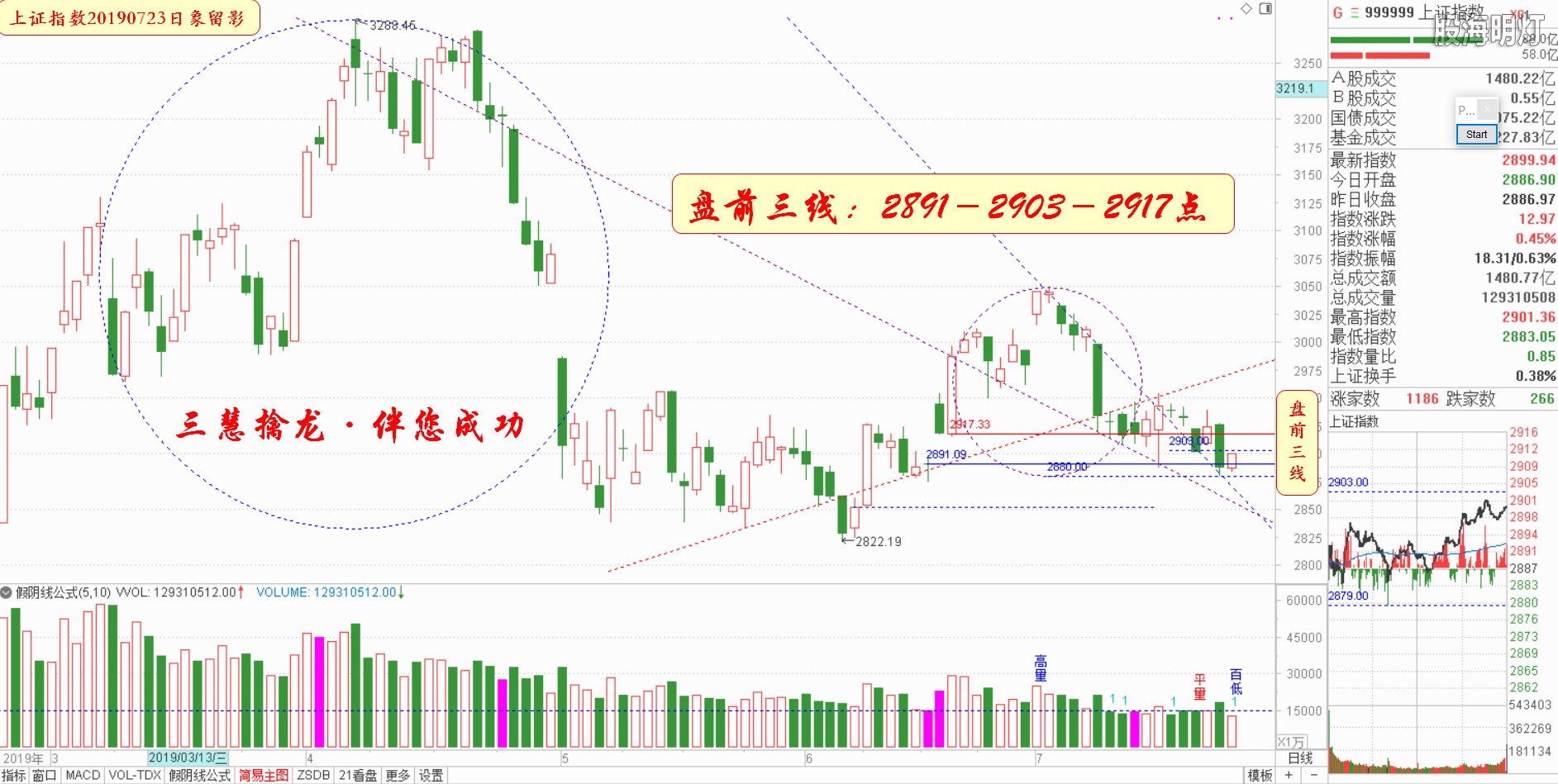 大盘指数（日象图）.jpg
