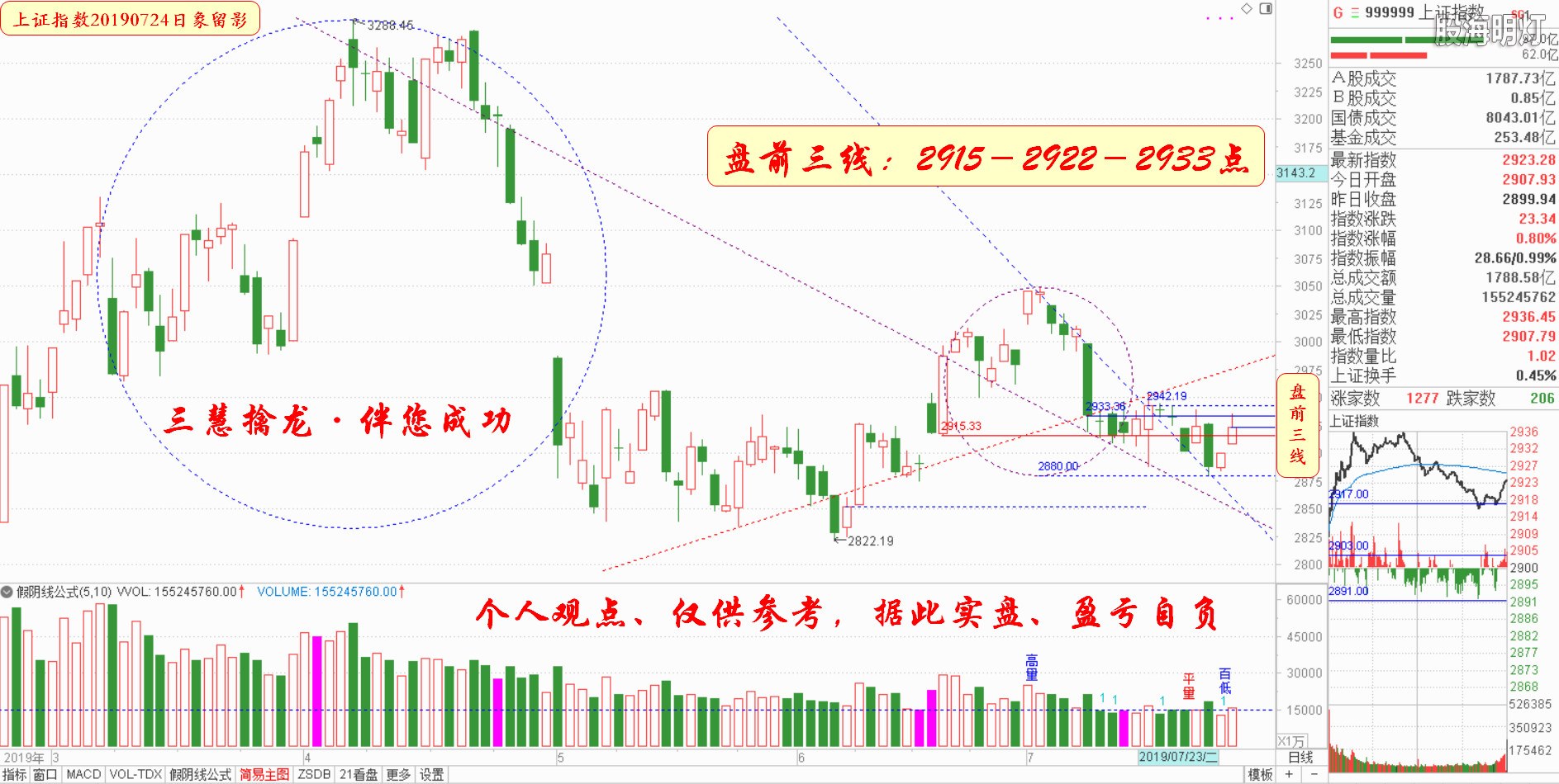 大盘指数（日象图）.jpg
