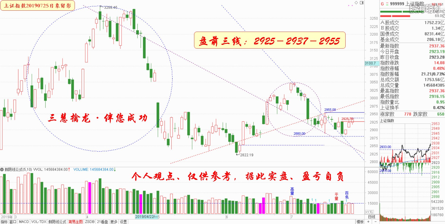 大盘指数（日象图）.jpg