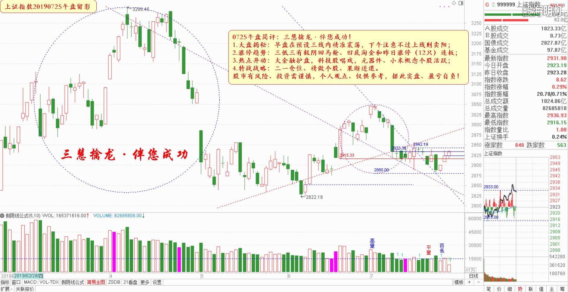 大盘指数午盘参考（日象图）.jpg