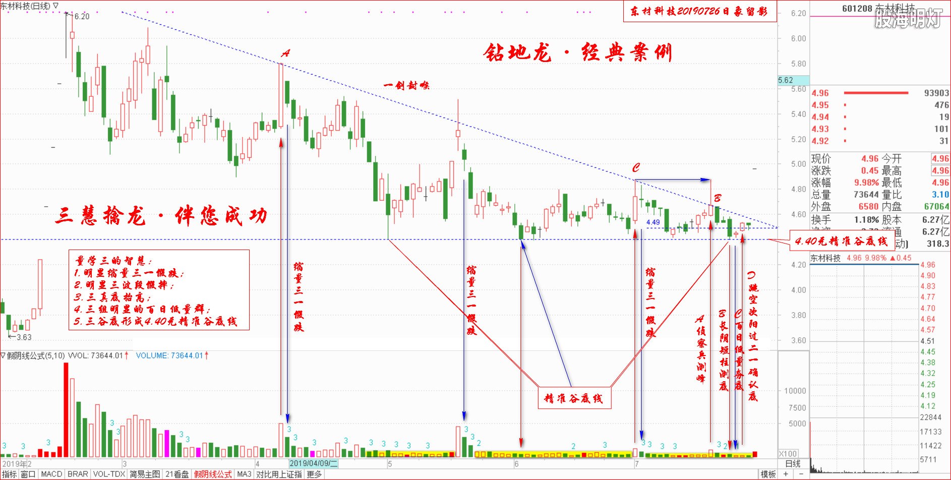 钻地龙经典案例（东材科技）.jpg