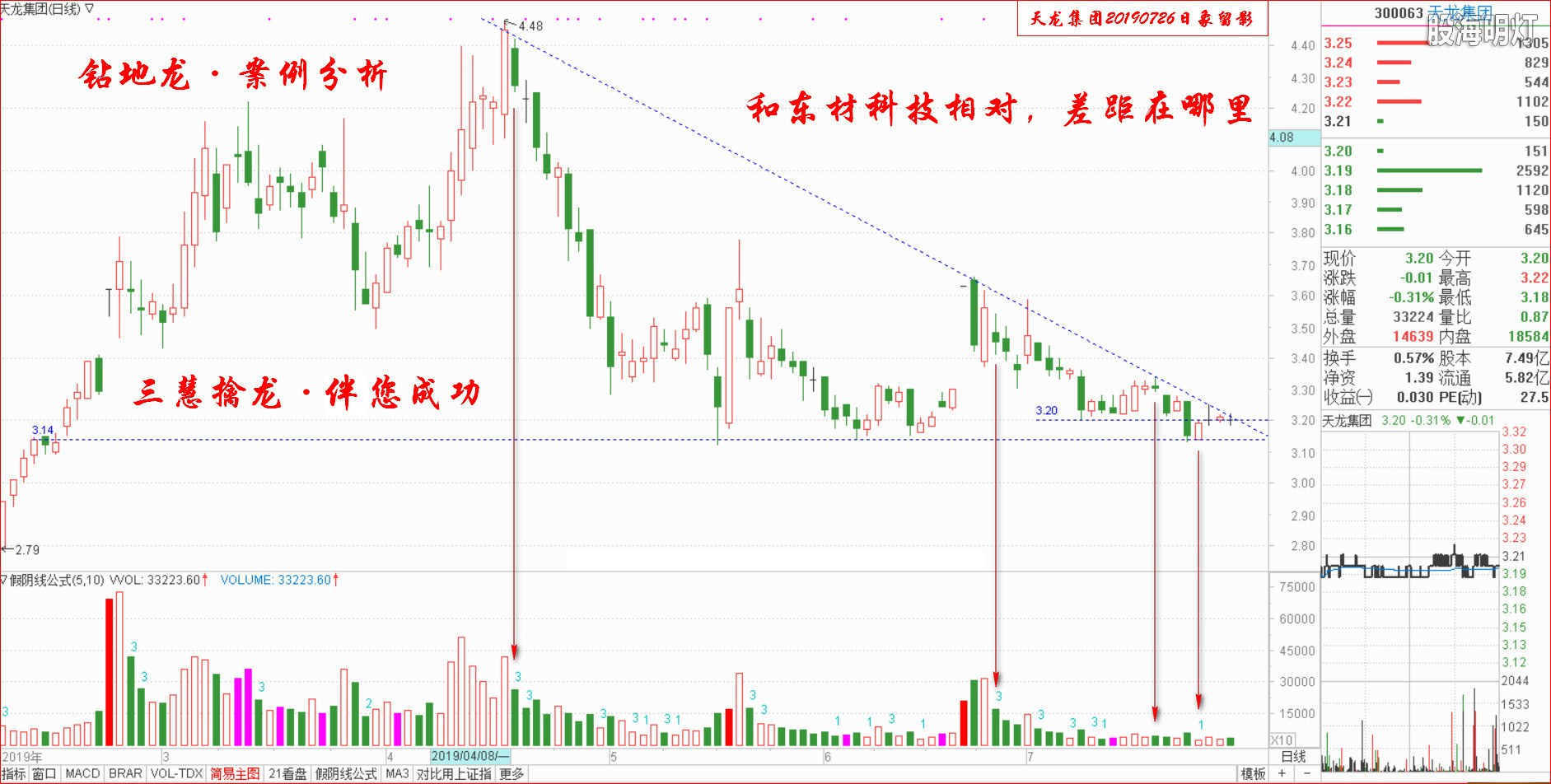 钻地龙经典案例（天龙集团）.jpg