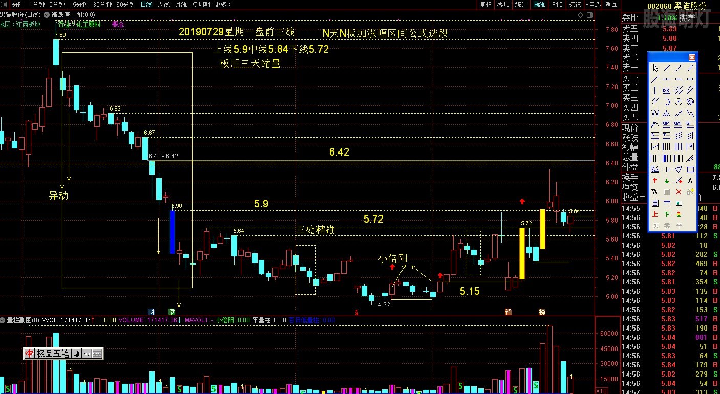黑猫股份20190729星期一盘前三线.JPG