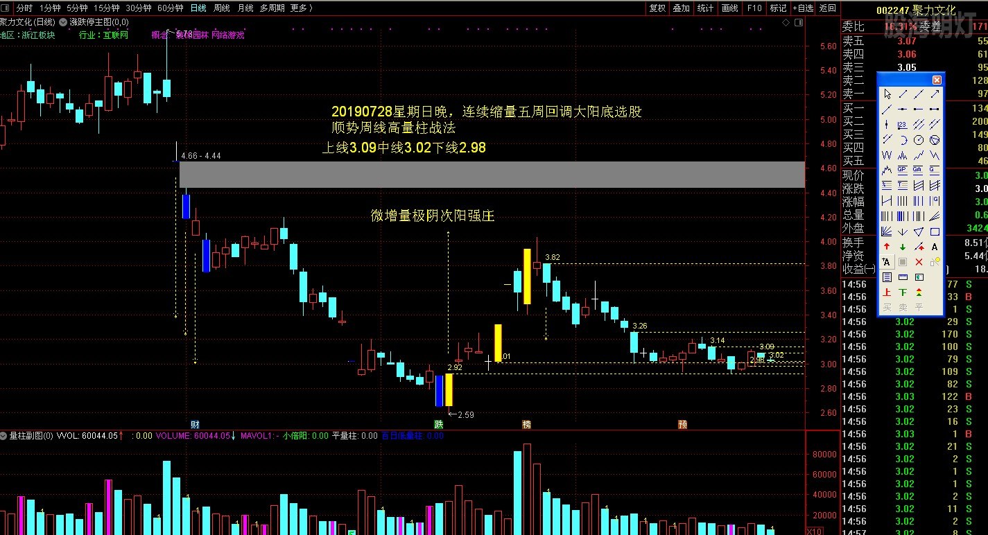 002247聚力文化20190728星期日晚，连续缩量五周回调大阳底选股.JPG