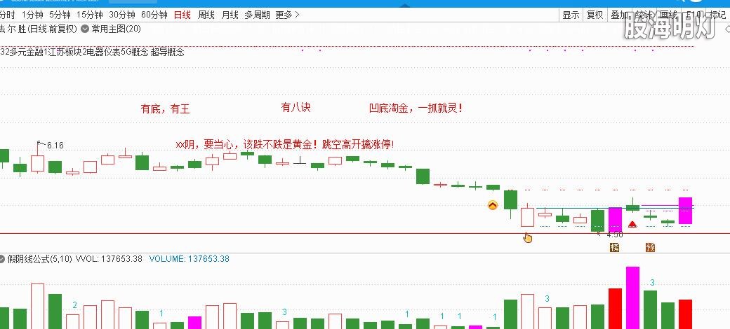 学员个股分析图.jpg