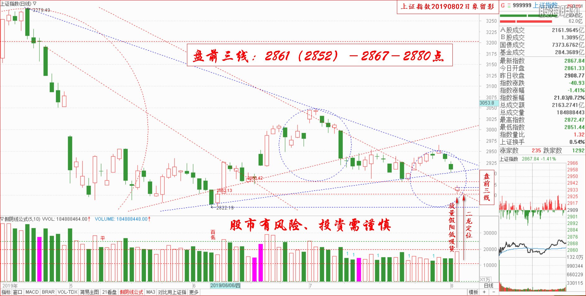 大盘指数（日象图）.jpg