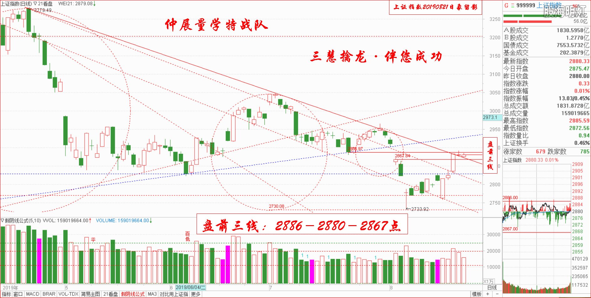 大盘指数（日象图）.jpg