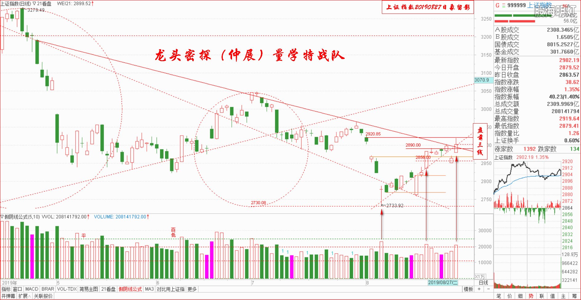 大盘指数（日象图）.jpg