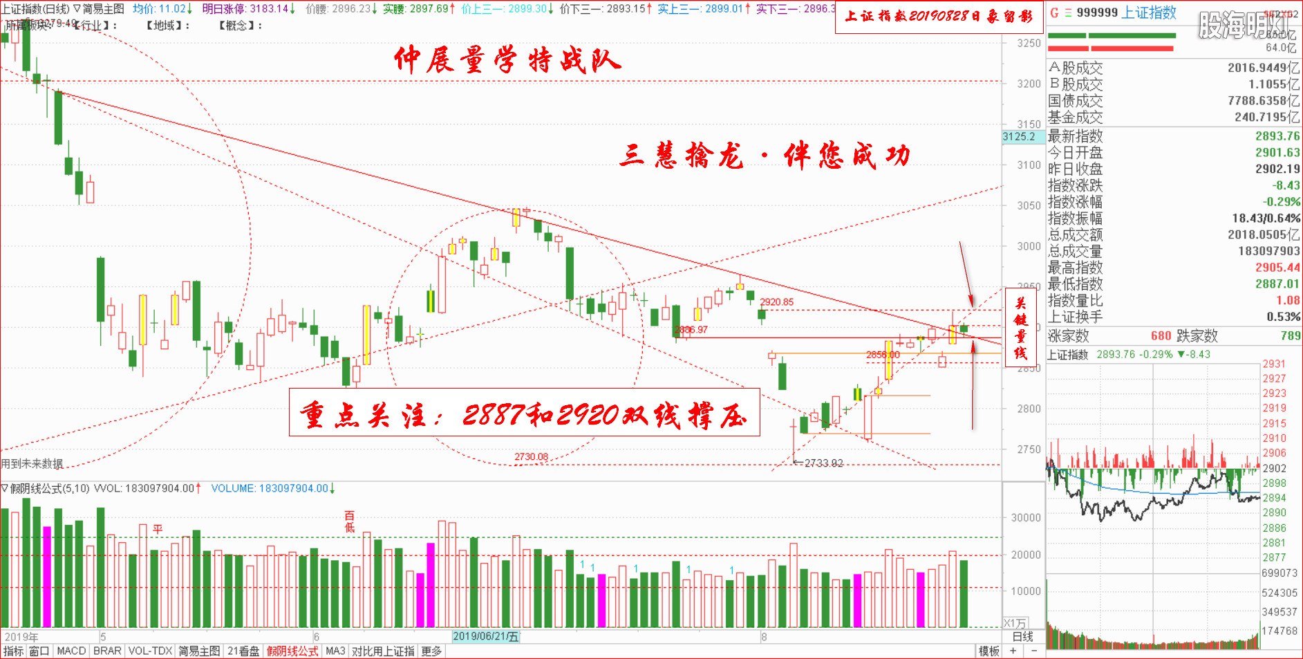 大盘指数（日象图）.jpg
