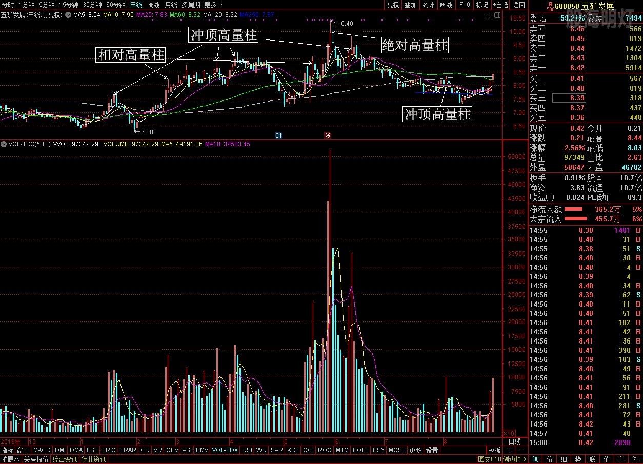 2019.08.28_对高量柱的认识.JPG