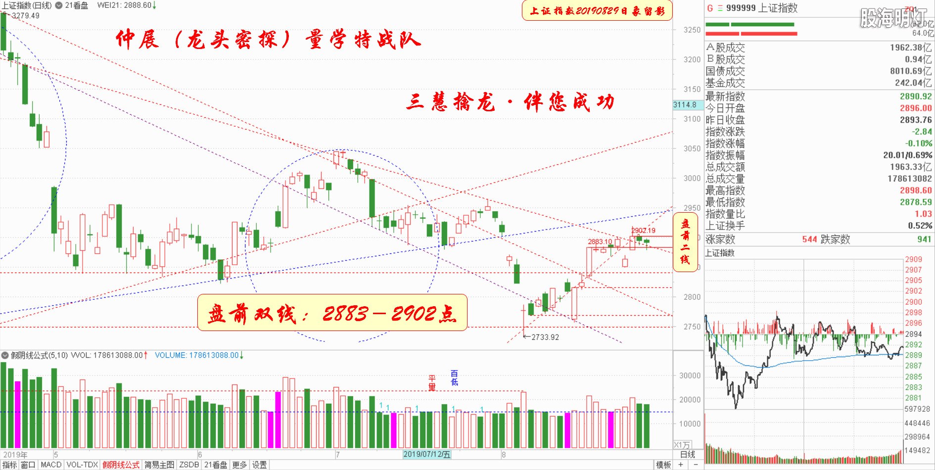 大盘指数（日象图）.jpg