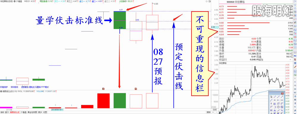 2019-08-27华控赛格 预定介入.png