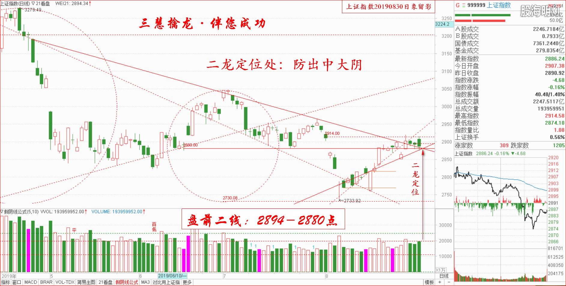 大盘指数（日象图）.jpg