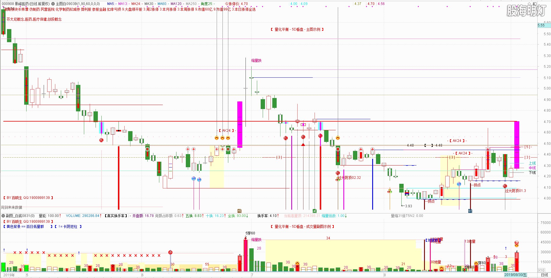 涨停分析之000908.景峰医药.2019-09-03.jpg
