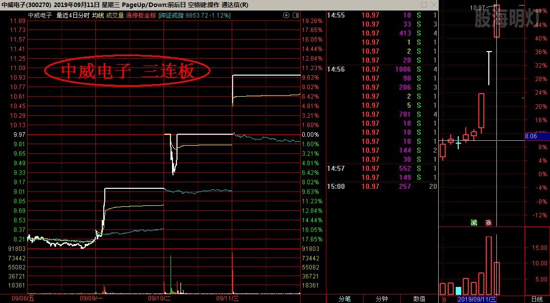 中威电子 三连板.jpg