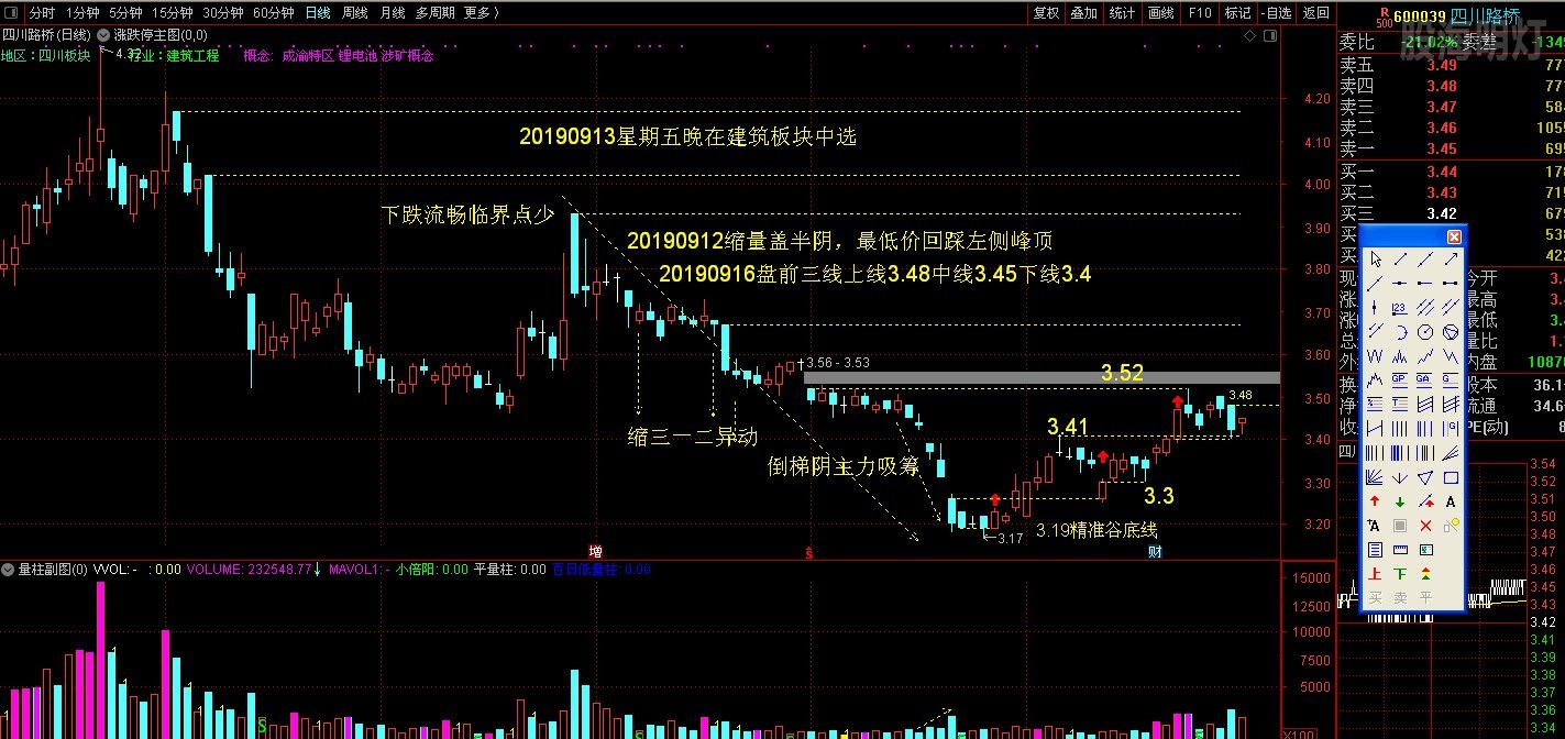 600039四川路桥20190916盘前分析.JPG