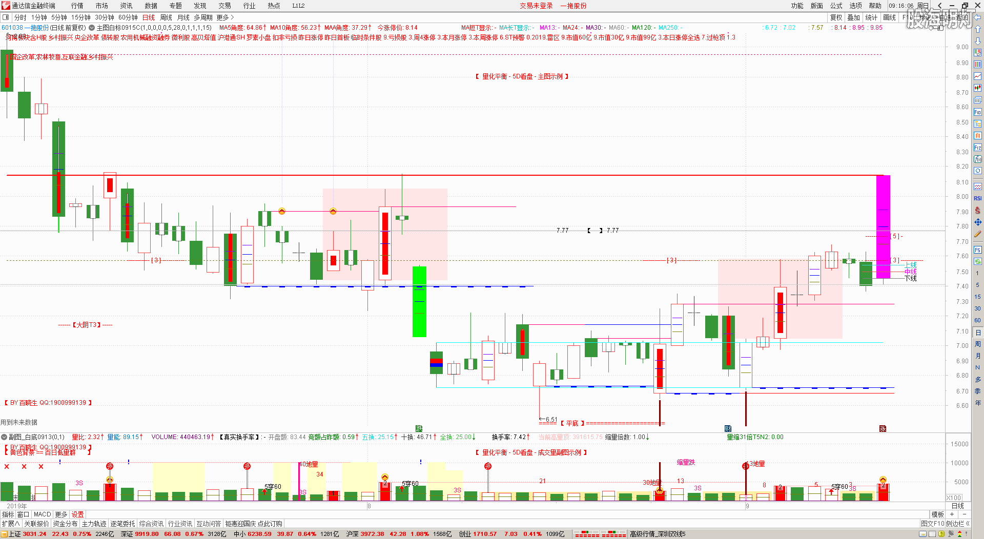 涨停分析之.601038 一拖股份.2019-09-12.png