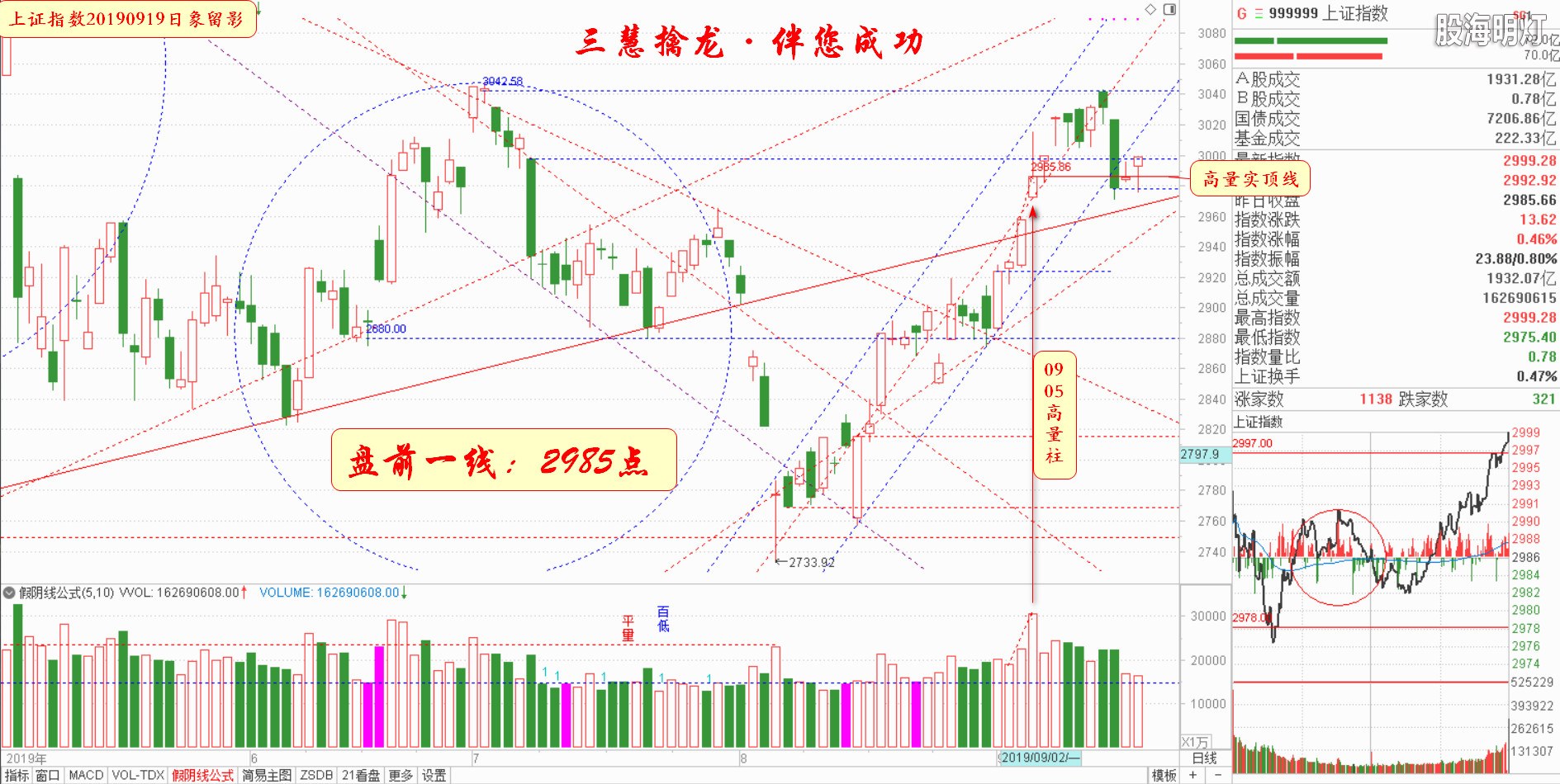 大盘指数（日象图）.jpg