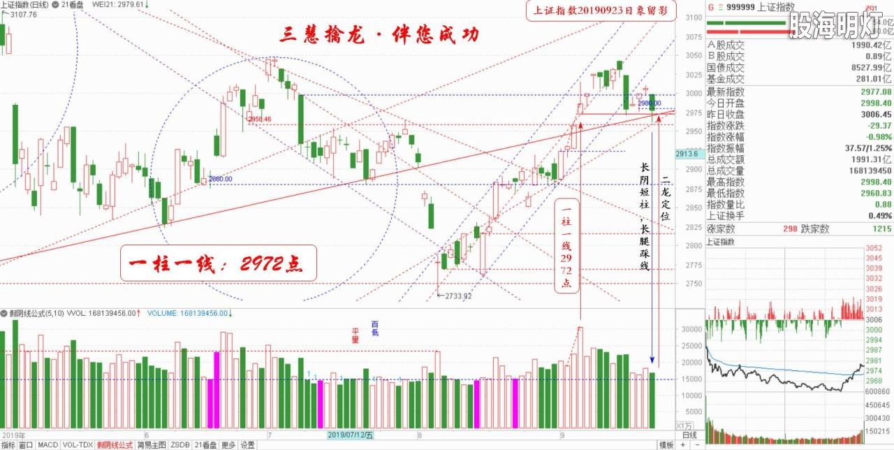 大盘揭秘日象图.png