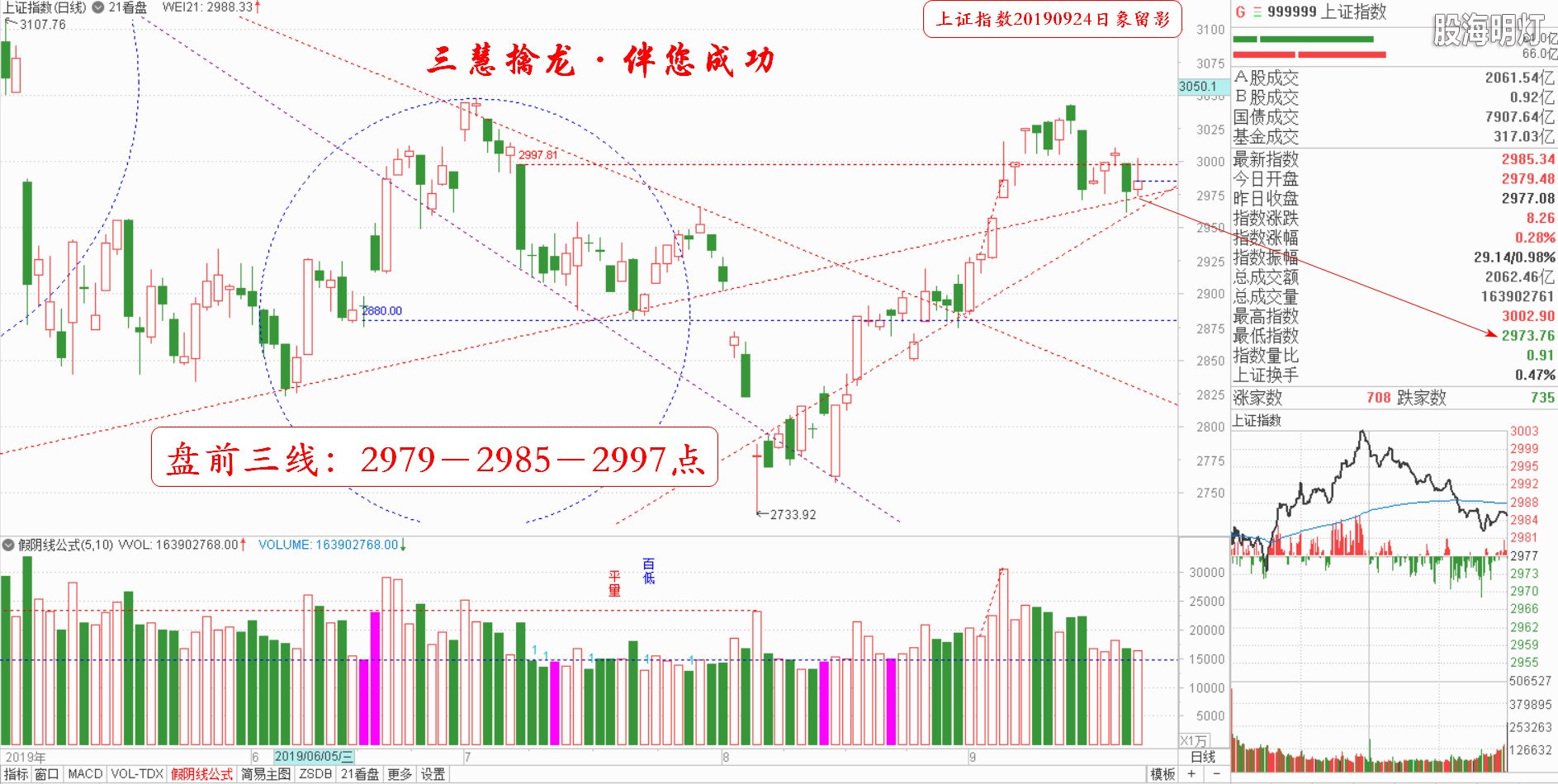 大盘指数（日象图）.jpg