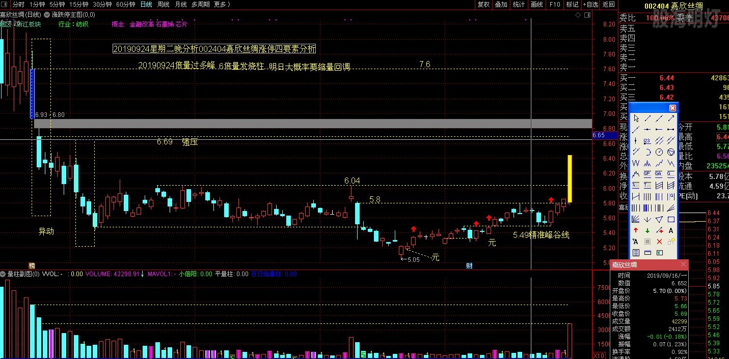 20190924星期二晚分析002404嘉欣丝绸涨停四要素分析.JPG