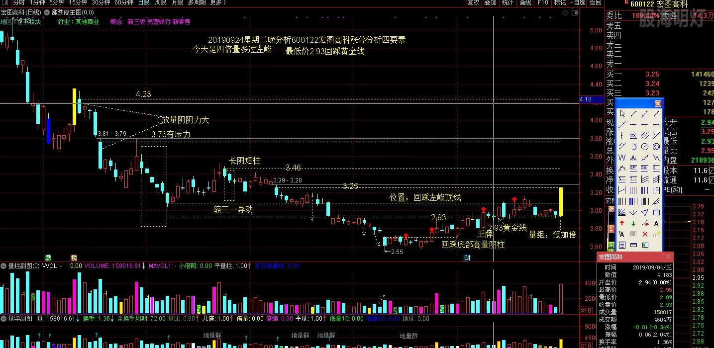 20190924星期二晚分析600122宏图高科涨停分析四要素.JPG