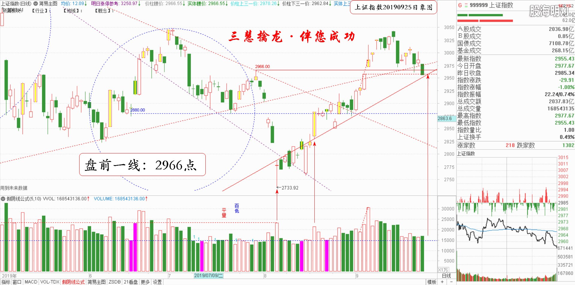 大盘指数（日象图）.jpg