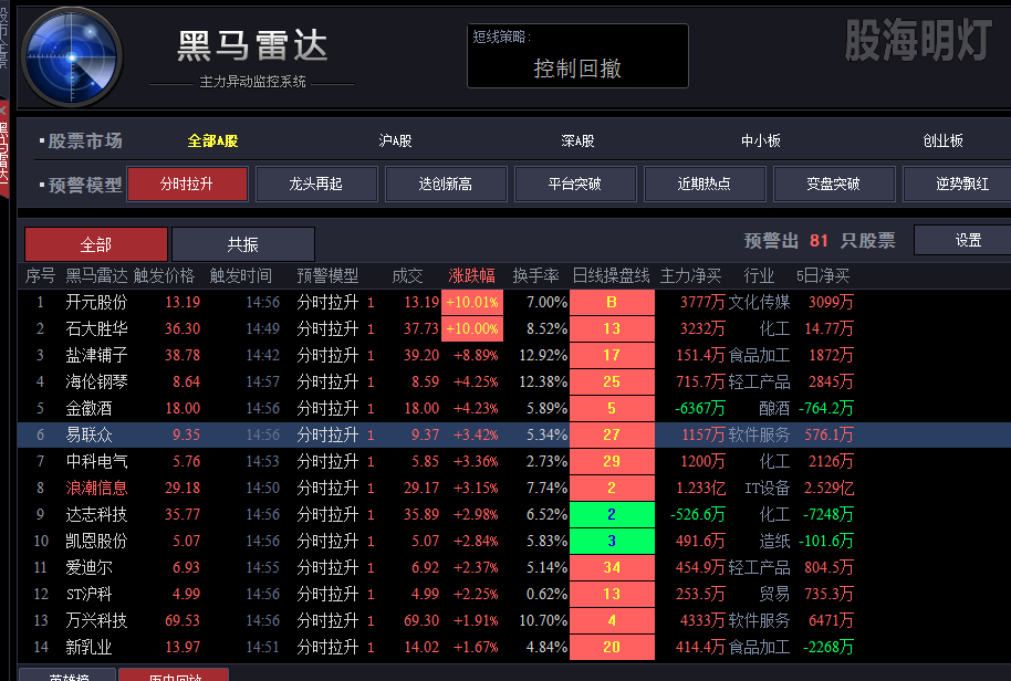 20190925电脑预警“分时拉升”的股票.png