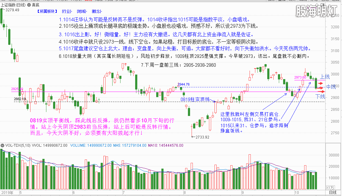 1018大盘分析.png