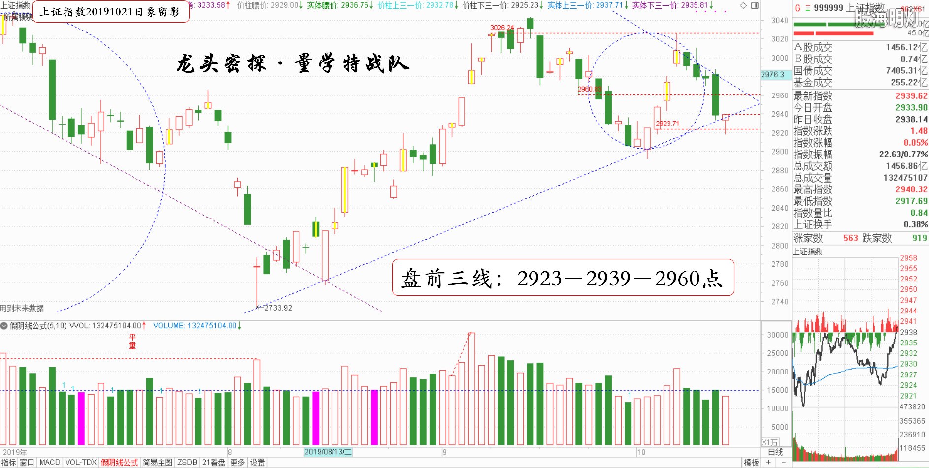大盘指数（日象图）.jpg