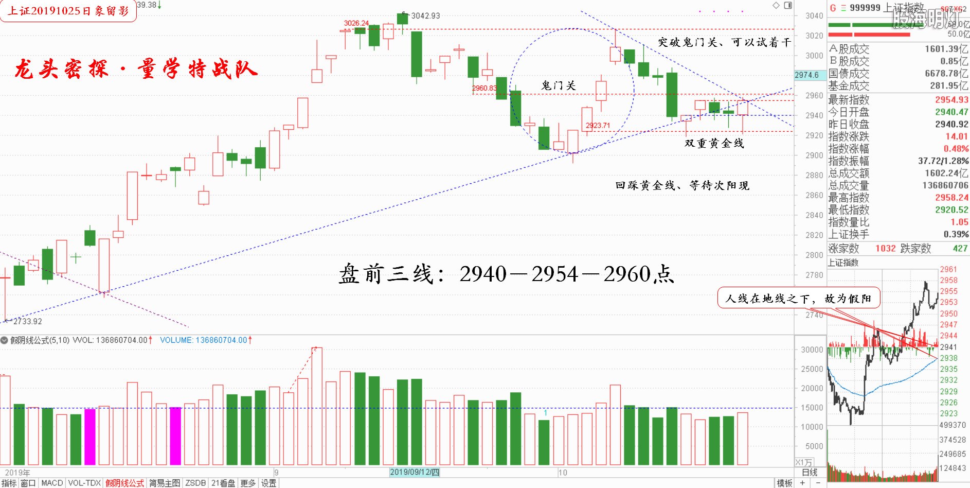 大盘指数（日象图）.jpg